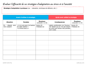 évaluer l'efficacité de ses stratégies de coping